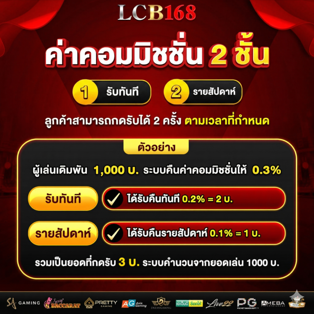 LUCABET168-คอมมิชชั่น